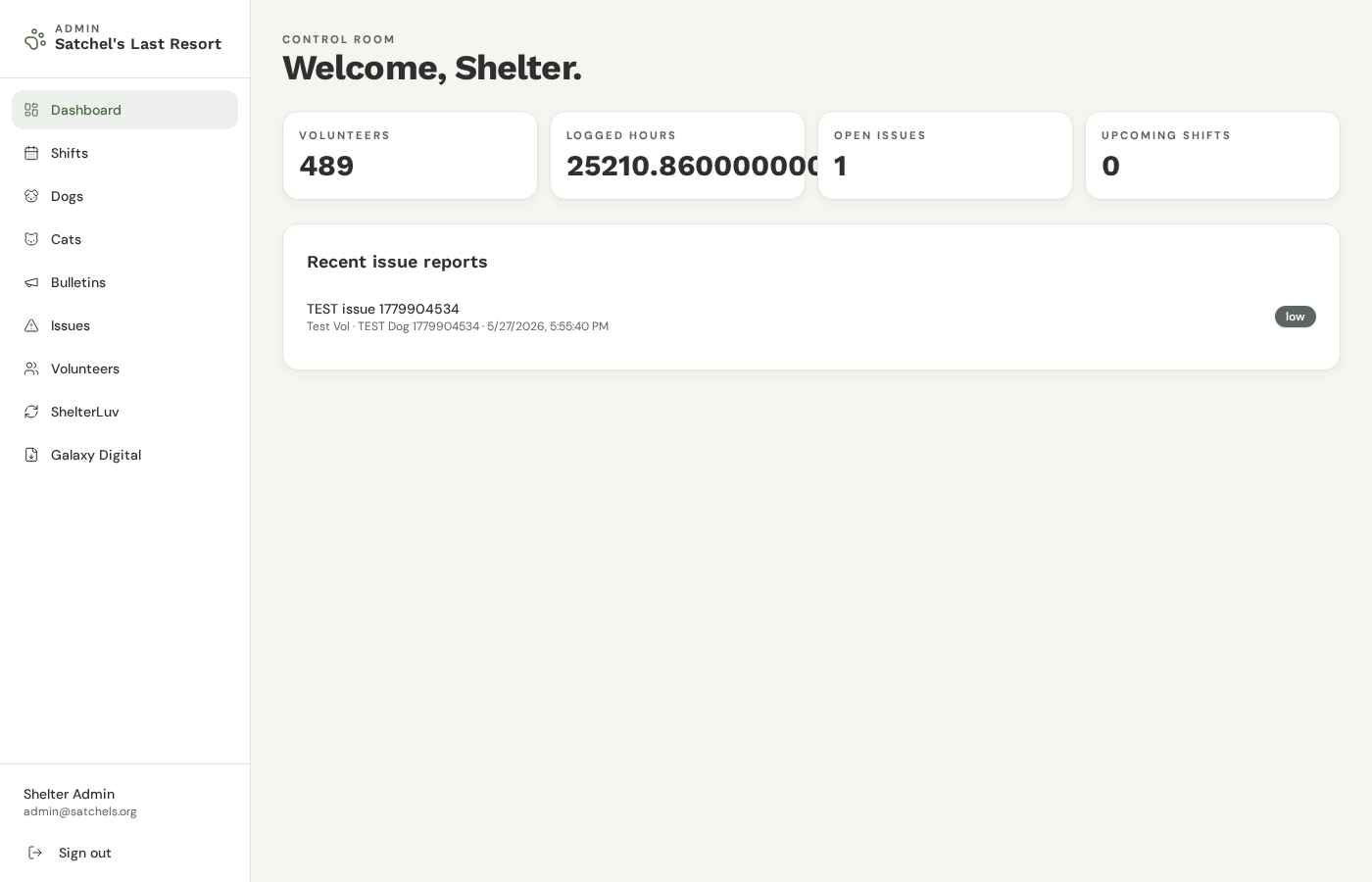 Admin dashboard